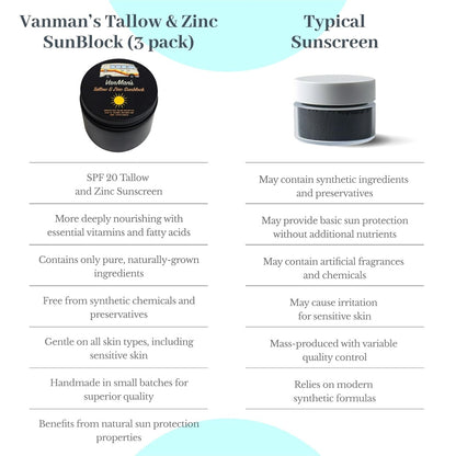 Vanman'S - Zinc and Tallow Sunscreen (3 Pack) - Water Resistant 20 SPF Beef Tallow Sunscreen with Olive Oil, Beeswax - Mineral with Non-Nano Minerals - 2.8 Ounce